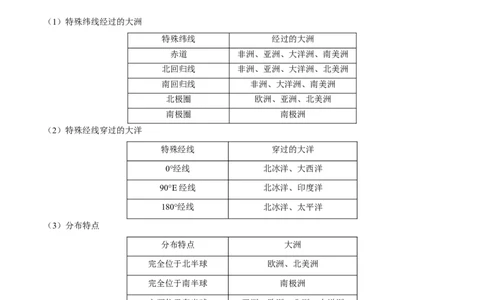易错点05世界地理之海陆篇-备战2023年中考地理考试易错题（原卷版）_7地理中考复习_2023年中考复习资料_专项复习_备战2023年中考地理考试易错题