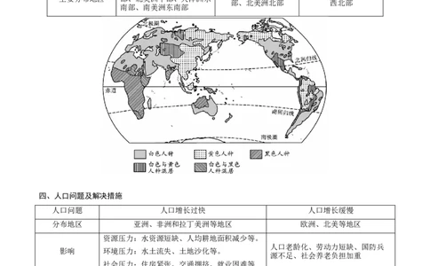 易错点07世界地理之人文篇-备战2023年中考地理考试易错题（原卷版）_7地理中考复习_2023年中考复习资料_专项复习_备战2023年中考地理考试易错题
