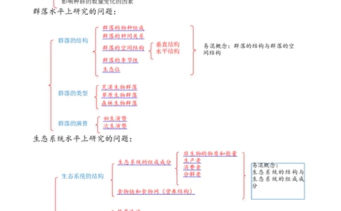 解密16生态系统及其稳定性（讲义)（学生版）_通用版（老高考）复习资料_2023年复习资料_二轮复习_高频考点解密2023年高考生物二轮复习讲义+分层训练（全国通用）