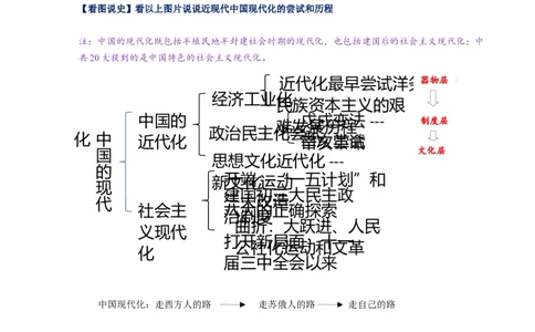 热点07中国式的现代化-2023年中考历史热点&middot;重点&middot;难点专练（全国通用）_8历史中考复习_2023年中考复习资料_专项复习_2023年中考历史热点&middot;重点&middot;难点专练（全国通用）