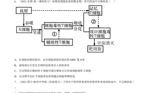解密13免疫调节（分层训练)（原卷版）_新高考复习资料_2023年新高考复习资料_二轮复习_高频考点解密2023年高考生物二轮复习讲义+分层训练（全国通用）288808838