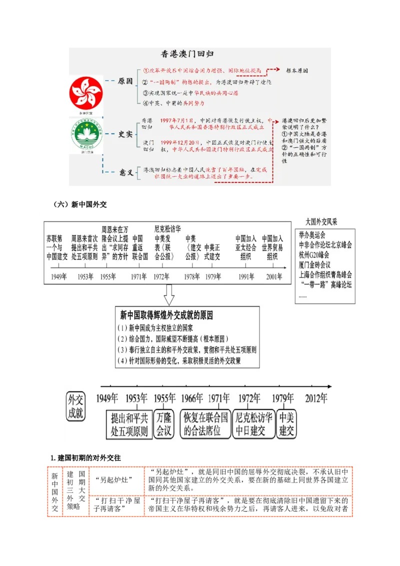 热点10从&rdquo;中国与洪都拉斯正式建立外交关系&ldquo;谈中国外交（原卷版）_8历史中考复习_2023年中考复习资料_专项复习_冲刺中考2023年历史时事热点抢分集训+重难点抢分攻略
