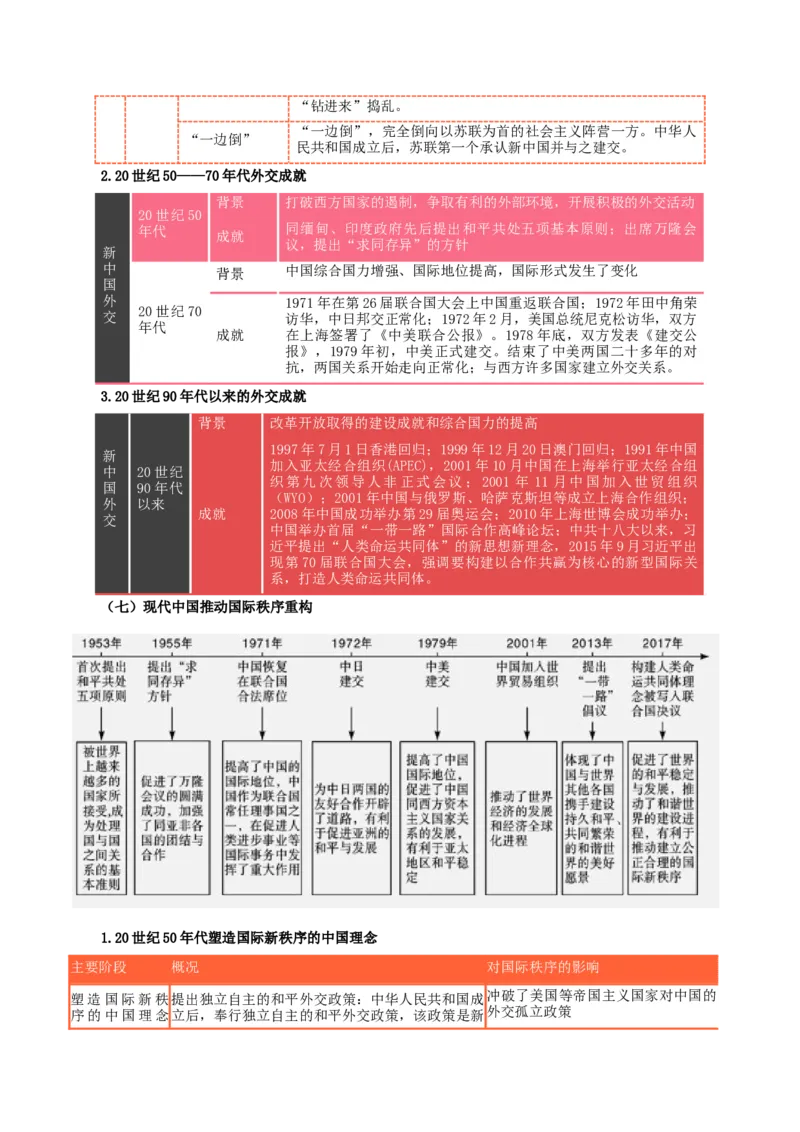 热点10从&rdquo;中国与洪都拉斯正式建立外交关系&ldquo;谈中国外交（原卷版）_8历史中考复习_2023年中考复习资料_专项复习_冲刺中考2023年历史时事热点抢分集训+重难点抢分攻略