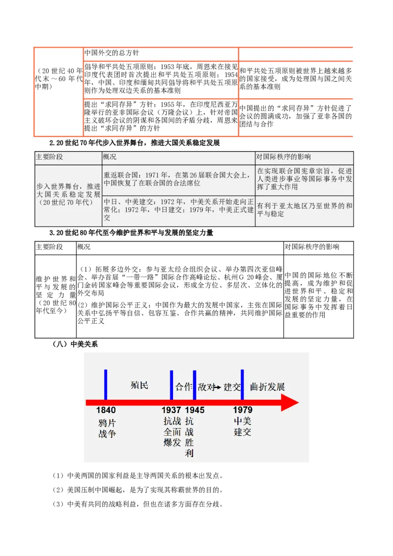 热点10从&rdquo;中国与洪都拉斯正式建立外交关系&ldquo;谈中国外交（原卷版）_8历史中考复习_2023年中考复习资料_专项复习_冲刺中考2023年历史时事热点抢分集训+重难点抢分攻略