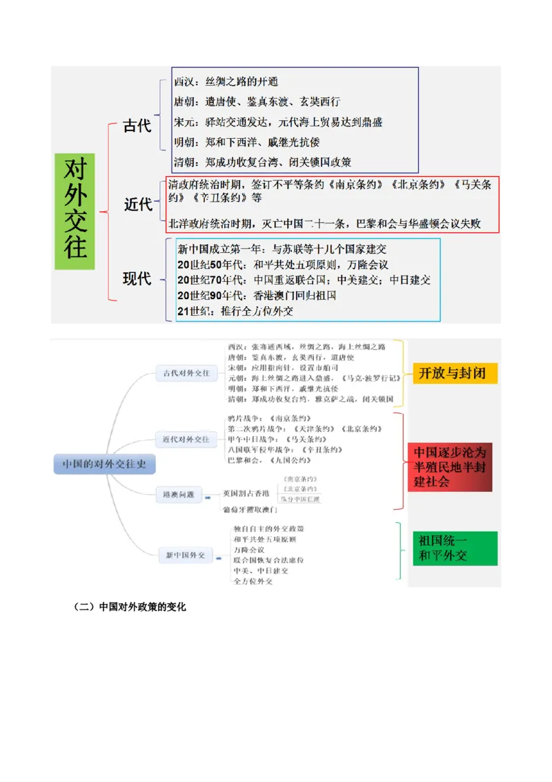 热点10从&rdquo;中国与洪都拉斯正式建立外交关系&ldquo;谈中国外交（原卷版）_8历史中考复习_2023年中考复习资料_专项复习_冲刺中考2023年历史时事热点抢分集训+重难点抢分攻略