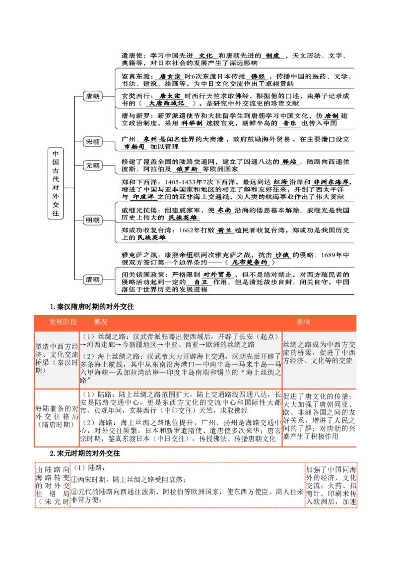 热点10从&rdquo;中国与洪都拉斯正式建立外交关系&ldquo;谈中国外交（原卷版）_8历史中考复习_2023年中考复习资料_专项复习_冲刺中考2023年历史时事热点抢分集训+重难点抢分攻略