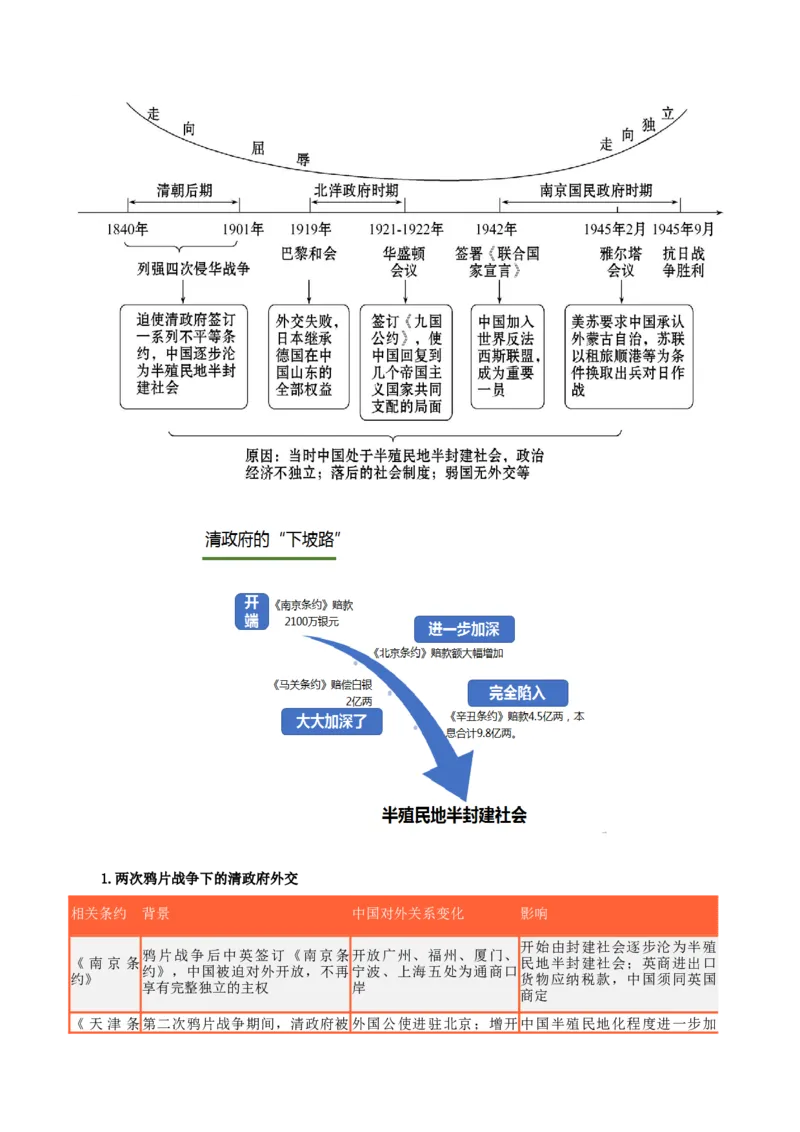 热点10从&rdquo;中国与洪都拉斯正式建立外交关系&ldquo;谈中国外交（原卷版）_8历史中考复习_2023年中考复习资料_专项复习_冲刺中考2023年历史时事热点抢分集训+重难点抢分攻略