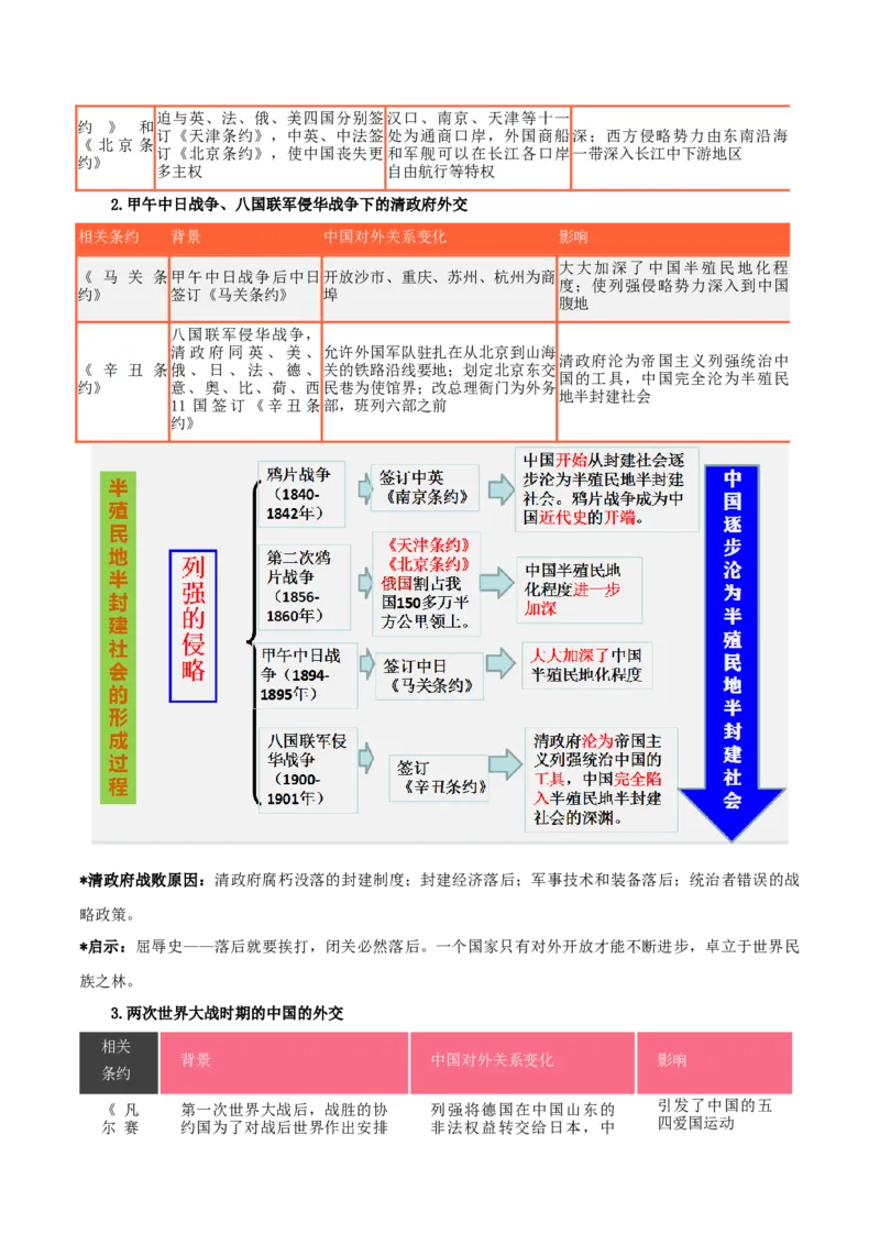 热点10从&rdquo;中国与洪都拉斯正式建立外交关系&ldquo;谈中国外交（原卷版）_8历史中考复习_2023年中考复习资料_专项复习_冲刺中考2023年历史时事热点抢分集训+重难点抢分攻略