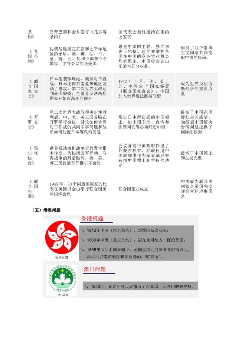 热点10从&rdquo;中国与洪都拉斯正式建立外交关系&ldquo;谈中国外交（原卷版）_8历史中考复习_2023年中考复习资料_专项复习_冲刺中考2023年历史时事热点抢分集训+重难点抢分攻略