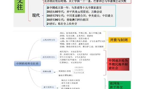 热点10从&rdquo;中国与洪都拉斯正式建立外交关系&ldquo;谈中国外交（原卷版）_8历史中考复习_2023年中考复习资料_专项复习_冲刺中考2023年历史时事热点抢分集训+重难点抢分攻略