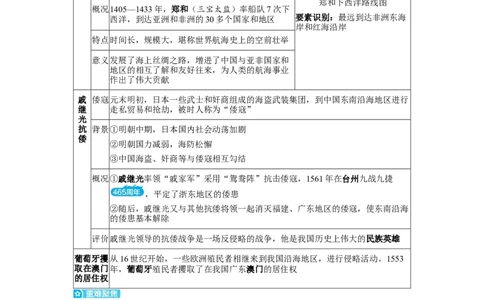 板块四中国古代史第七单元明清时期（至鸦片战争前）：统一多民族国家的巩固与发展知识点+试卷_8历史中考复习_2026年中考复习（更新中）_2026年中考历史一轮复习知识点+试题