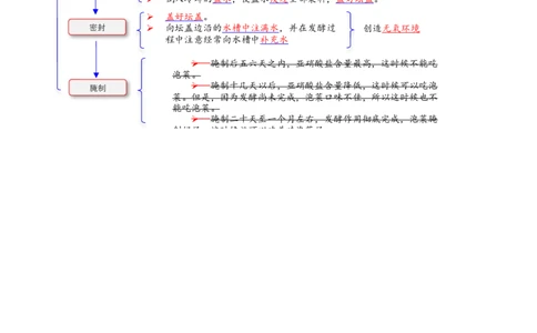 解密17发酵工程（讲义）（教师版）_通用版（老高考）复习资料_2023年复习资料_二轮复习_高频考点解密2023年高考生物二轮复习讲义+分层训练（全国通用）