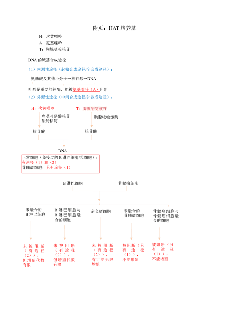 解密18细胞工程（讲义）（教师版）_新高考复习资料_2023年新高考复习资料_二轮复习_高频考点解密2023年高考生物二轮复习讲义+分层训练（全国通用）288808838