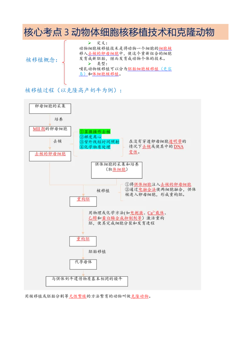 解密18细胞工程（讲义）（教师版）_新高考复习资料_2023年新高考复习资料_二轮复习_高频考点解密2023年高考生物二轮复习讲义+分层训练（全国通用）288808838
