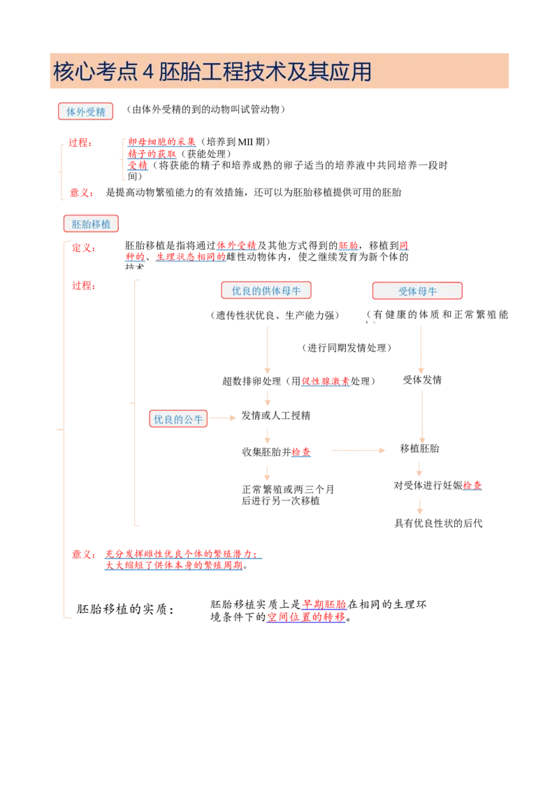 解密18细胞工程（讲义）（教师版）_新高考复习资料_2023年新高考复习资料_二轮复习_高频考点解密2023年高考生物二轮复习讲义+分层训练（全国通用）288808838