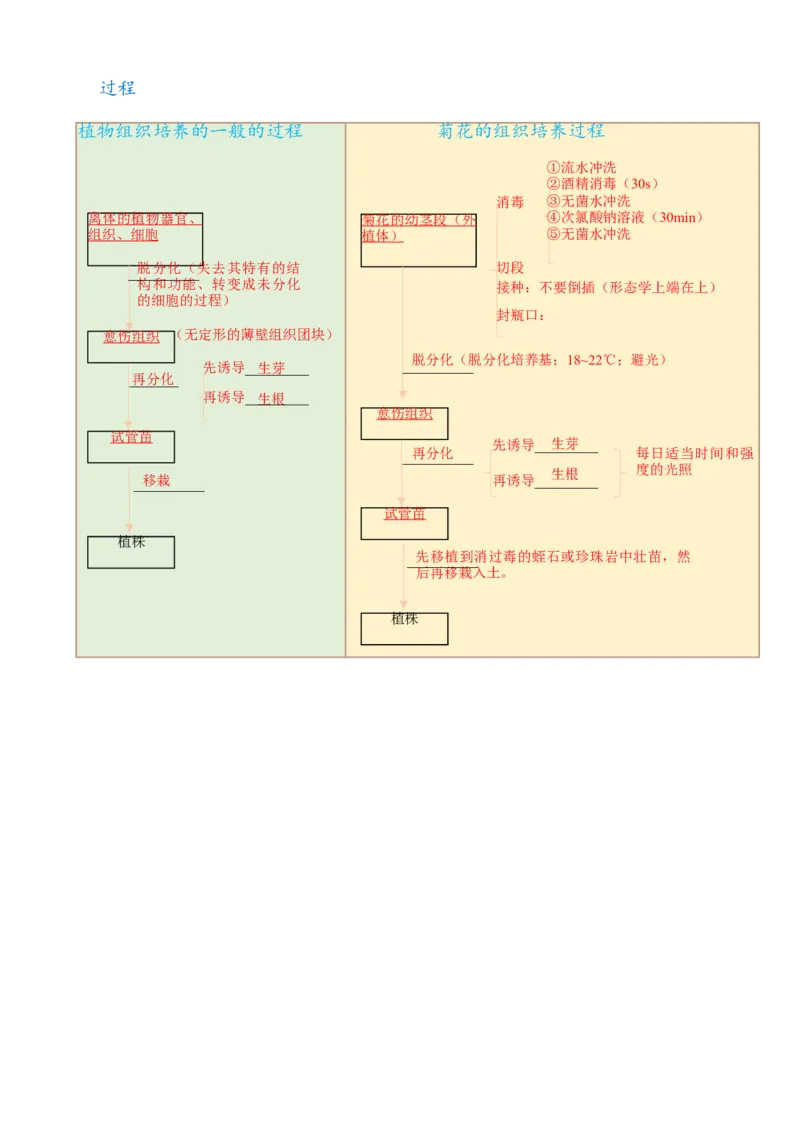 解密18细胞工程（讲义）（教师版）_新高考复习资料_2023年新高考复习资料_二轮复习_高频考点解密2023年高考生物二轮复习讲义+分层训练（全国通用）288808838