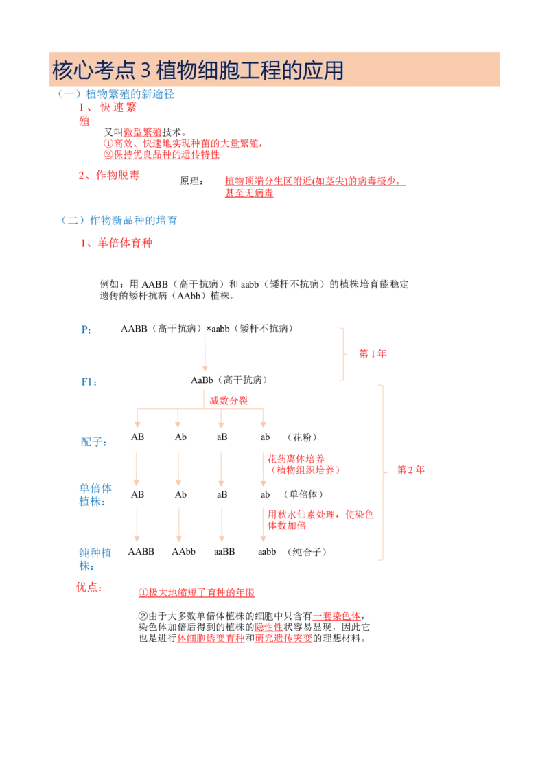 解密18细胞工程（讲义）（教师版）_新高考复习资料_2023年新高考复习资料_二轮复习_高频考点解密2023年高考生物二轮复习讲义+分层训练（全国通用）288808838