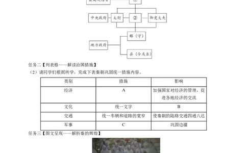 模块01中国古代史历史小论文+观点论述题专项50练（原卷版）_8历史中考复习_2024年中考复习资料_一轮复习资料_❤历史备战2024年中考历史一轮复习考点帮（部编版）_配套练习