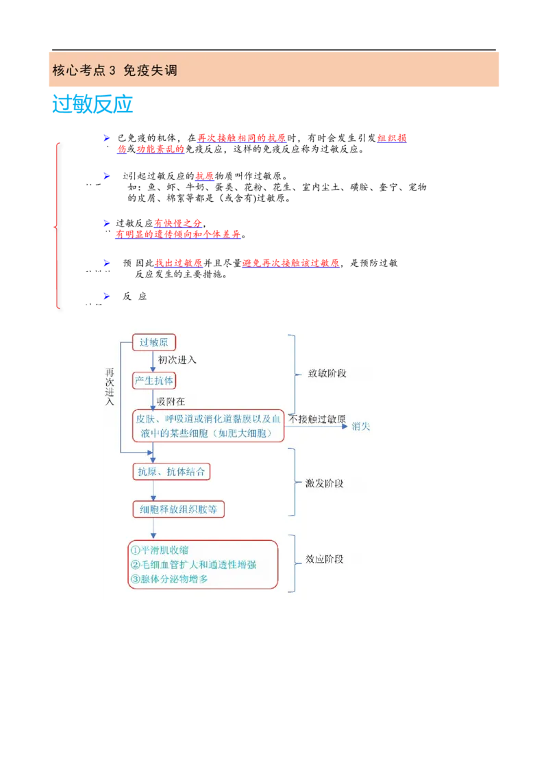 解密13免疫调节（讲义)（教师版）_通用版（老高考）复习资料_2023年复习资料_二轮复习_高频考点解密2023年高考生物二轮复习讲义+分层训练（全国通用）