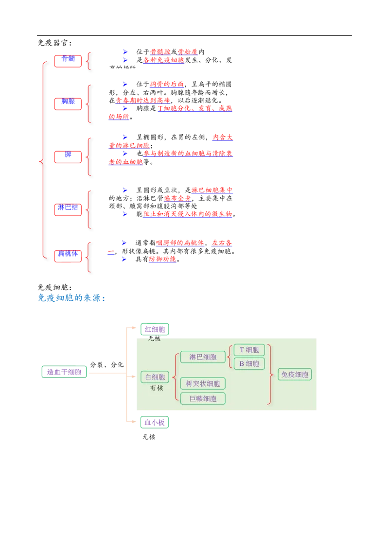 解密13免疫调节（讲义)（教师版）_通用版（老高考）复习资料_2023年复习资料_二轮复习_高频考点解密2023年高考生物二轮复习讲义+分层训练（全国通用）