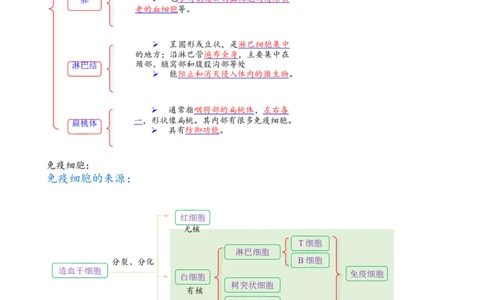 解密13免疫调节（讲义)（教师版）_通用版（老高考）复习资料_2023年复习资料_二轮复习_高频考点解密2023年高考生物二轮复习讲义+分层训练（全国通用）