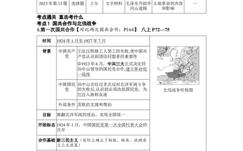 板块五中国近代史第五单元从国共合作到国共对立知识点+试卷_8历史中考复习_2026年中考复习（更新中）_2026年中考历史一轮复习知识点+试题
