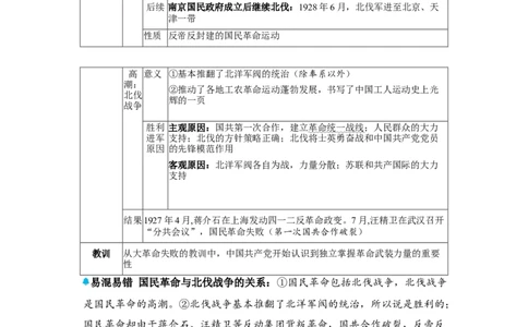 板块五中国近代史第五单元从国共合作到国共对立知识点+试卷_8历史中考复习_2026年中考复习（更新中）_2026年中考历史一轮复习知识点+试题