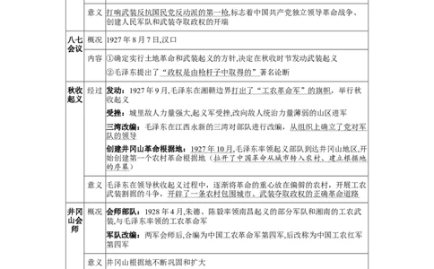 板块五中国近代史第五单元从国共合作到国共对立知识点+试卷_8历史中考复习_2026年中考复习（更新中）_2026年中考历史一轮复习知识点+试题