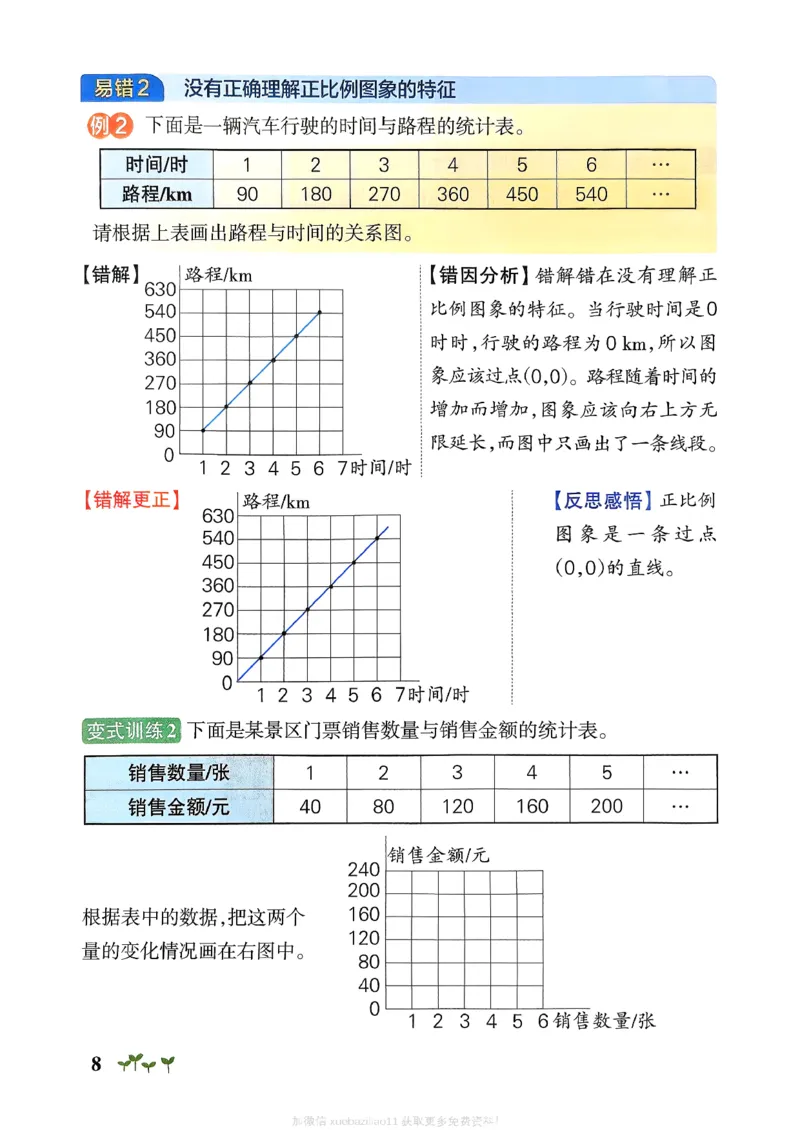 易错通关_26春《小学学霸作业本》_26春学霸作业本数学北师1-6_2026春《小学学霸作业本》数学北师版6下