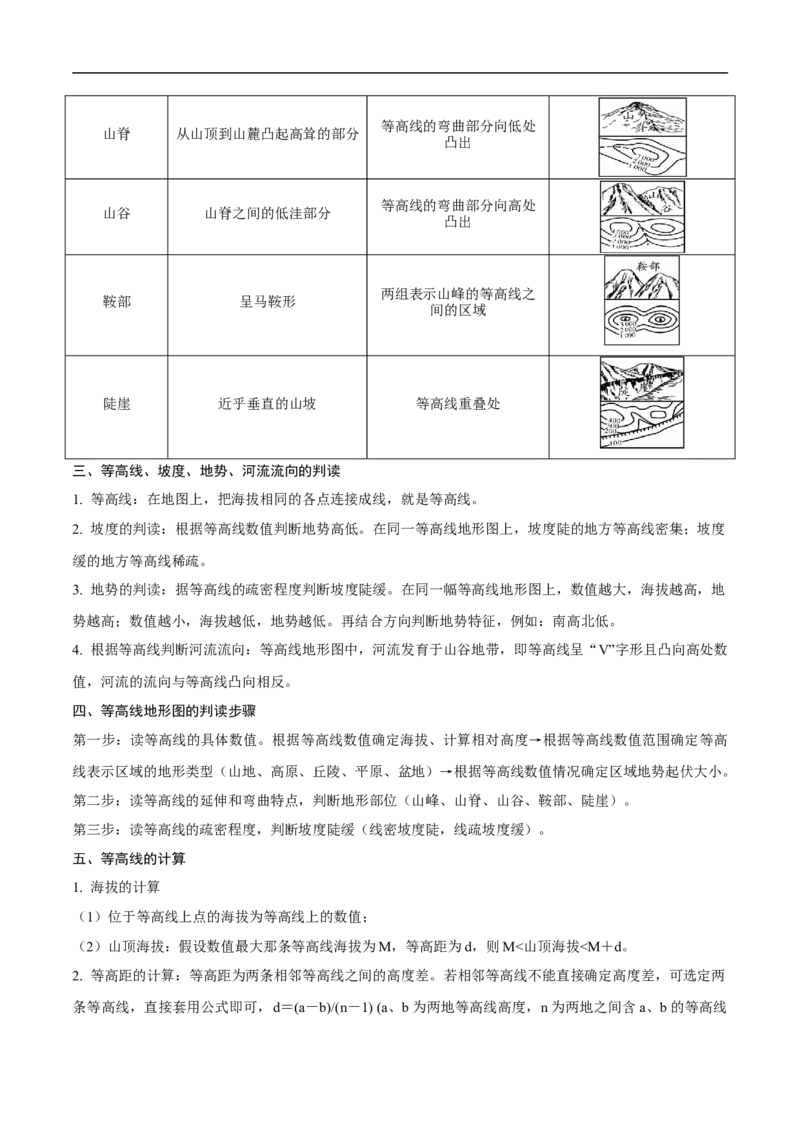 易错点04地形图的判读-备战2023年中考地理考试易错题（解析版）_7地理中考复习_2023年中考复习资料_专项复习_备战2023年中考地理考试易错题