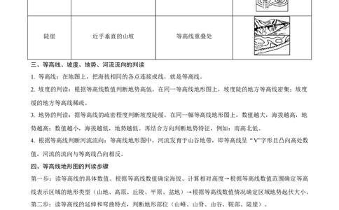 易错点04地形图的判读-备战2023年中考地理考试易错题（解析版）_7地理中考复习_2023年中考复习资料_专项复习_备战2023年中考地理考试易错题