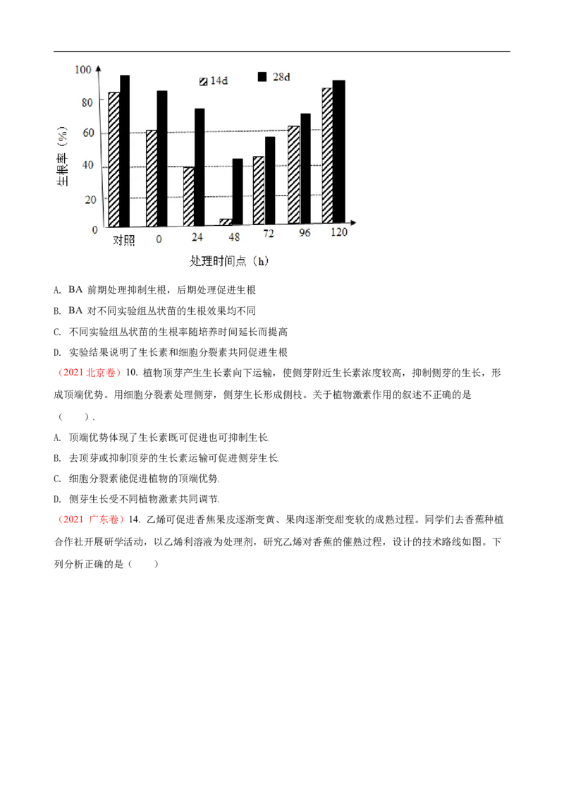 解密14植物生命活动的调节（讲义)（学生版）_通用版（老高考）复习资料_2023年复习资料_二轮复习_高频考点解密2023年高考生物二轮复习讲义+分层训练（全国通用）