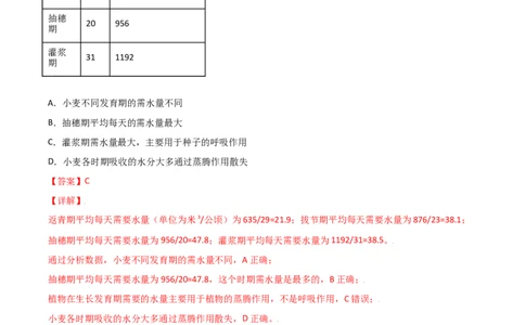 易错点05绿色植物的水循环-备战2022年中考生物考试易错题（解析版）_6生物中考复习_2023年中考复习资料_专项复习_备战2022年中考生物考试易错题