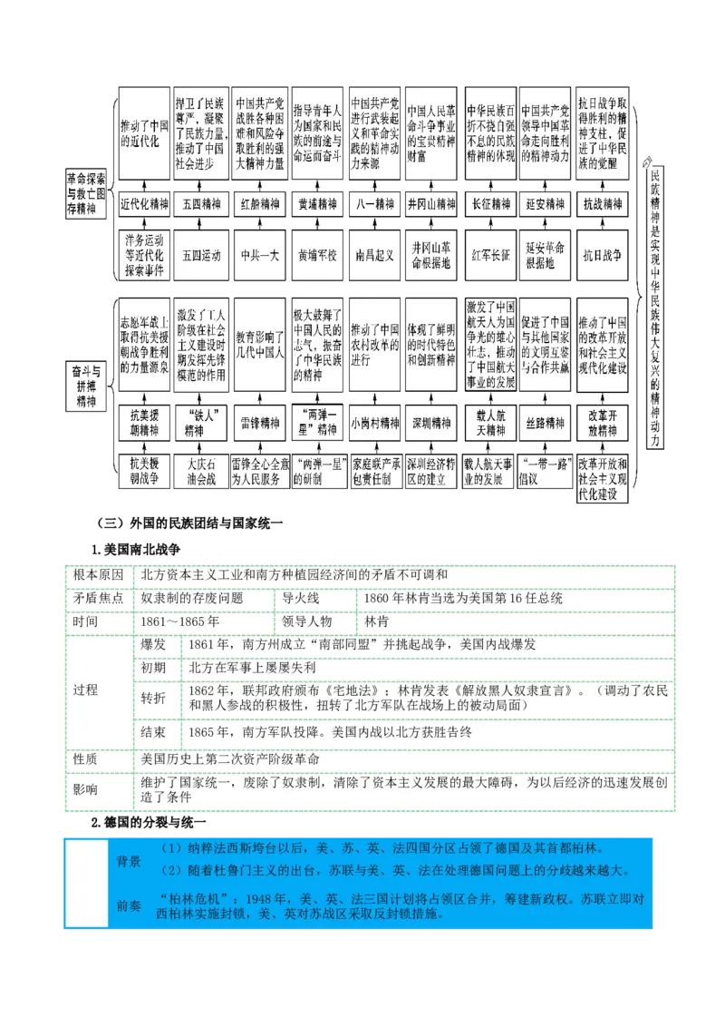 热点08从&ldquo;全面建设社会主义现代化新西藏&rdquo;谈民族团结与国家统一（原卷版）_8历史中考复习_2023年中考复习资料_专项复习_冲刺中考2023年历史时事热点抢分集训+重难点抢分攻略