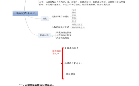 热点08从&ldquo;全面建设社会主义现代化新西藏&rdquo;谈民族团结与国家统一（原卷版）_8历史中考复习_2023年中考复习资料_专项复习_冲刺中考2023年历史时事热点抢分集训+重难点抢分攻略