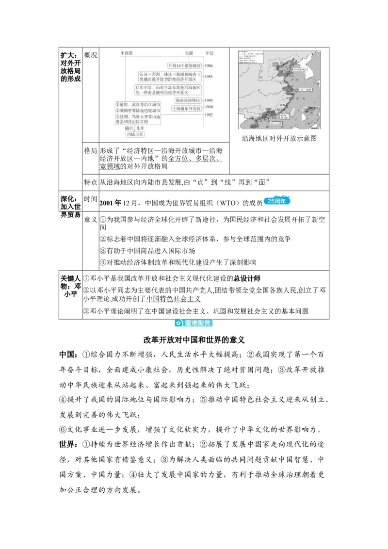 板块六中国现代史第三单元中国特色社会主义道路知识点+试卷_8历史中考复习_2026年中考复习（更新中）_2026年中考历史一轮复习知识点+试题