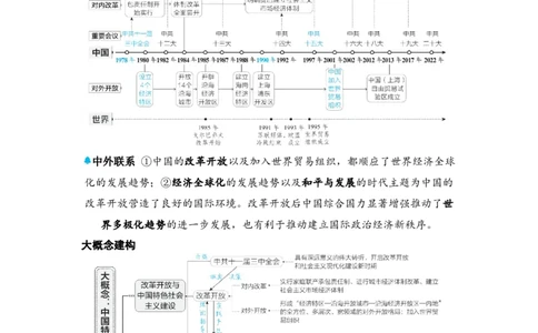 板块六中国现代史第三单元中国特色社会主义道路知识点+试卷_8历史中考复习_2026年中考复习（更新中）_2026年中考历史一轮复习知识点+试题