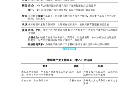 板块六中国现代史第三单元中国特色社会主义道路知识点+试卷_8历史中考复习_2026年中考复习（更新中）_2026年中考历史一轮复习知识点+试题