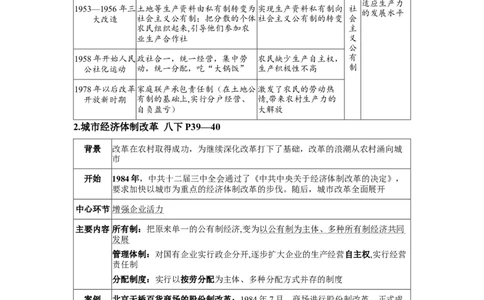 板块六中国现代史第三单元中国特色社会主义道路知识点+试卷_8历史中考复习_2026年中考复习（更新中）_2026年中考历史一轮复习知识点+试题