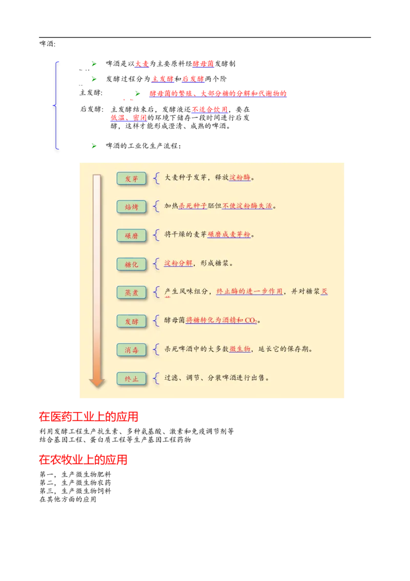 解密17发酵工程（讲义）（学生版）_通用版（老高考）复习资料_2023年复习资料_二轮复习_高频考点解密2023年高考生物二轮复习讲义+分层训练（全国通用）