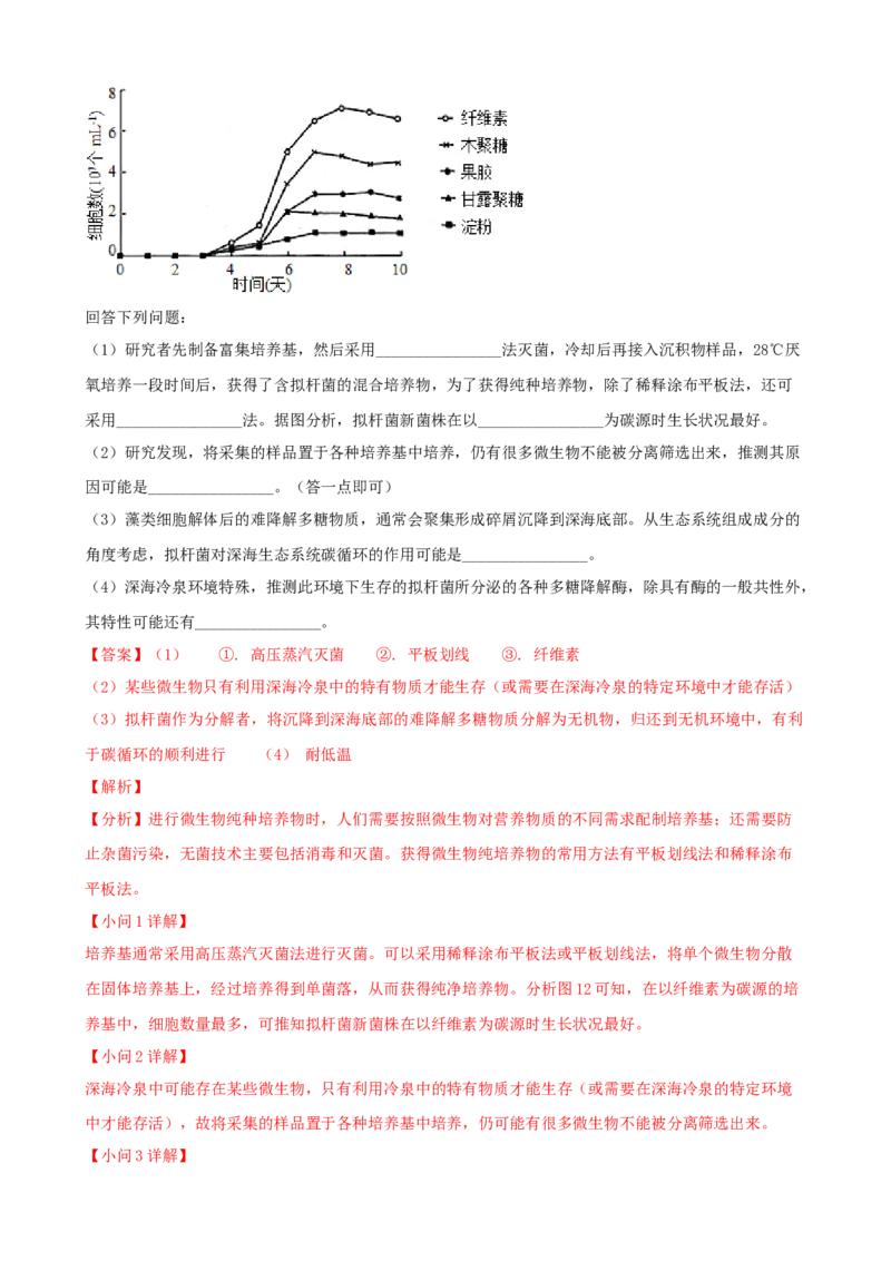 解密17发酵工程（讲义）（教师版）_新高考复习资料_2023年新高考复习资料_二轮复习_高频考点解密2023年高考生物二轮复习讲义+分层训练（全国通用）288808838