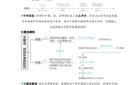 板块五中国近代史第一单元中国开始沦为半殖民地半封建社会知识点+试卷_8历史中考复习_2026年中考复习（更新中）_2026年中考历史一轮复习知识点+试题