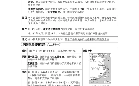 板块五中国近代史第一单元中国开始沦为半殖民地半封建社会知识点+试卷_8历史中考复习_2026年中考复习（更新中）_2026年中考历史一轮复习知识点+试题