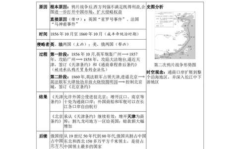 板块五中国近代史第一单元中国开始沦为半殖民地半封建社会知识点+试卷_8历史中考复习_2026年中考复习（更新中）_2026年中考历史一轮复习知识点+试题