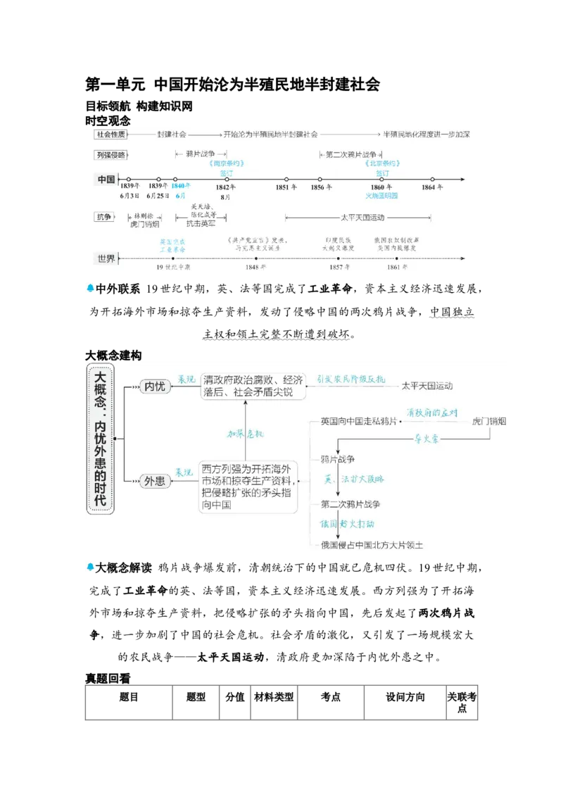 板块五中国近代史第一单元中国开始沦为半殖民地半封建社会知识点+试卷_8历史中考复习_2026年中考复习（更新中）_2026年中考历史一轮复习知识点+试题