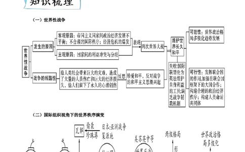 热点01从俄乌战争谈世界政治格局演变（解析版）_8历史中考复习_2023年中考复习资料_专项复习_冲刺中考2023年历史时事热点抢分集训+重难点抢分攻略