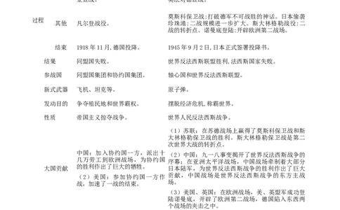 热点01从俄乌战争谈世界政治格局演变（解析版）_8历史中考复习_2023年中考复习资料_专项复习_冲刺中考2023年历史时事热点抢分集训+重难点抢分攻略