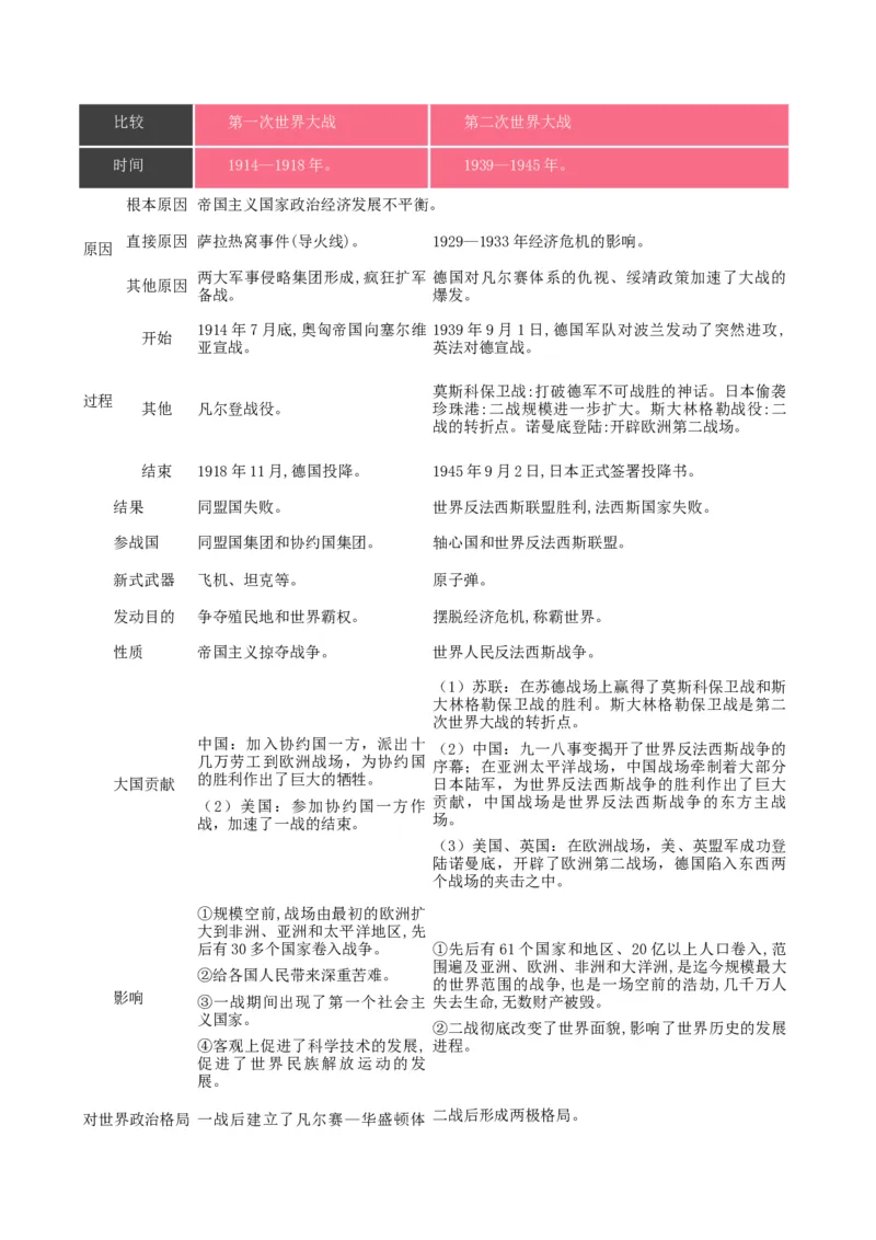 热点01从俄乌战争谈世界政治格局演变（解析版）_8历史中考复习_2023年中考复习资料_专项复习_冲刺中考2023年历史时事热点抢分集训+重难点抢分攻略