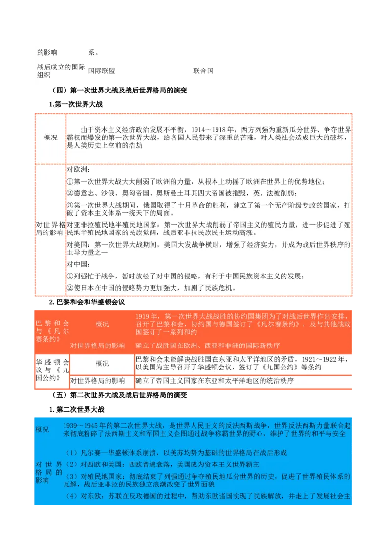 热点01从俄乌战争谈世界政治格局演变（解析版）_8历史中考复习_2023年中考复习资料_专项复习_冲刺中考2023年历史时事热点抢分集训+重难点抢分攻略