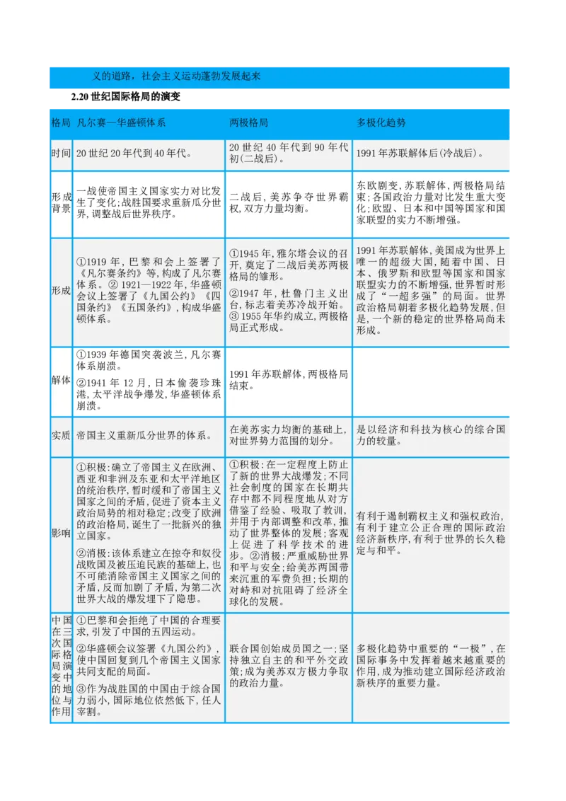 热点01从俄乌战争谈世界政治格局演变（解析版）_8历史中考复习_2023年中考复习资料_专项复习_冲刺中考2023年历史时事热点抢分集训+重难点抢分攻略